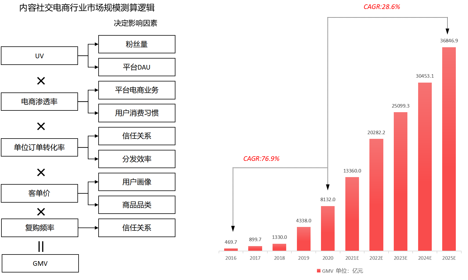 从“人,货,场”的角度分析内容电商——小红书及其竞品分析