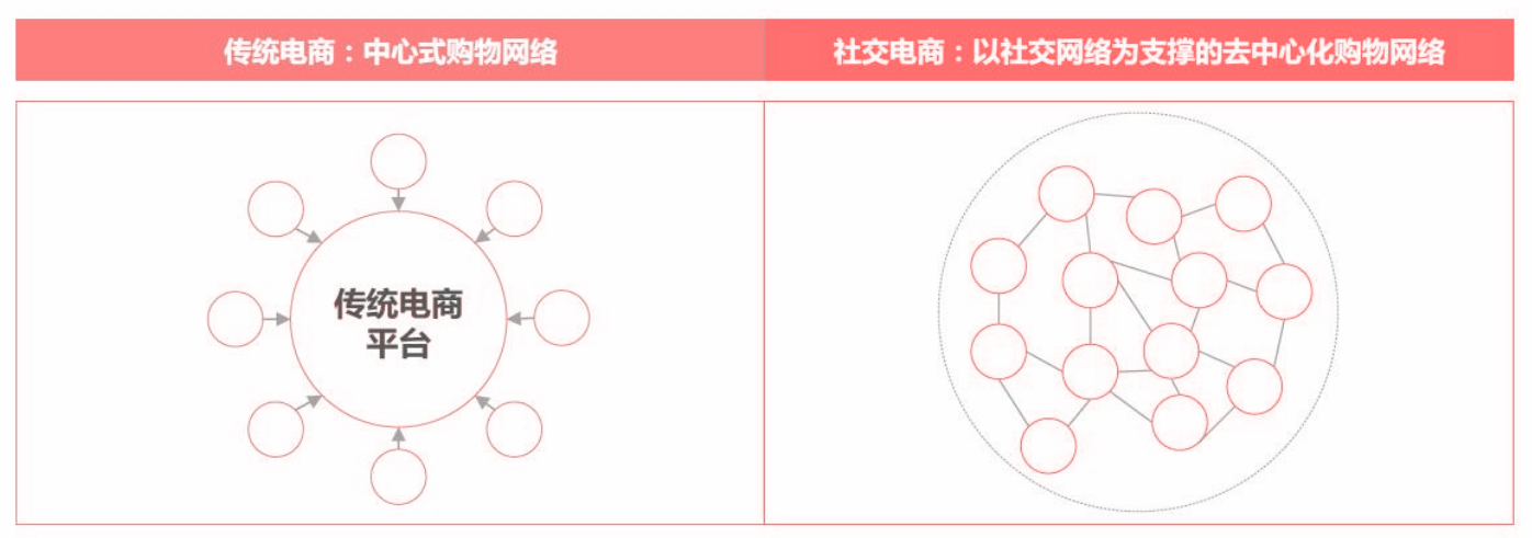 从“人,货,场”的角度分析内容电商——小红书及其竞品分析
