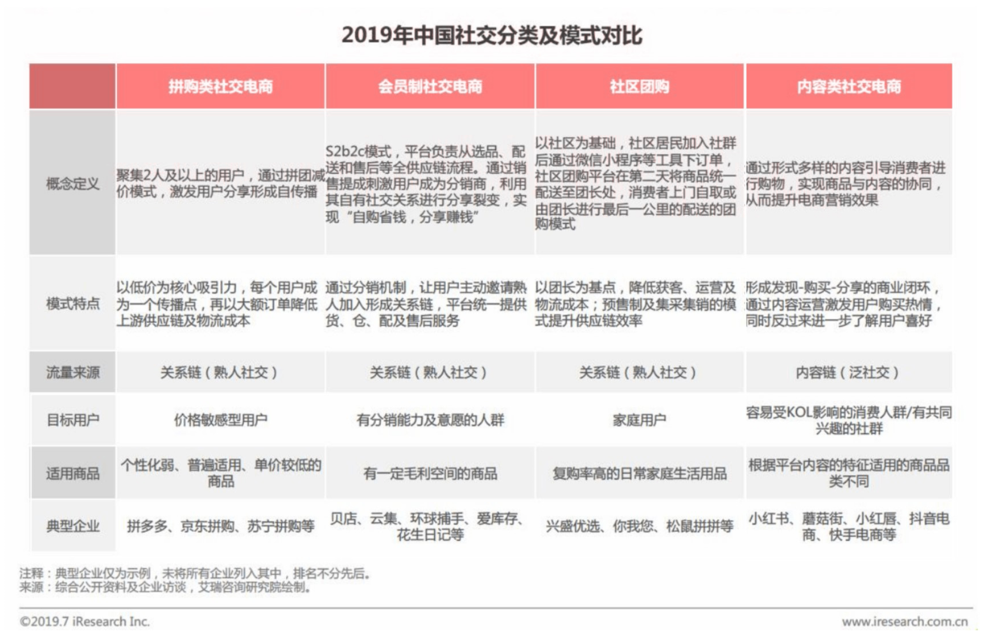 从“人,货,场”的角度分析内容电商——小红书及其竞品分析