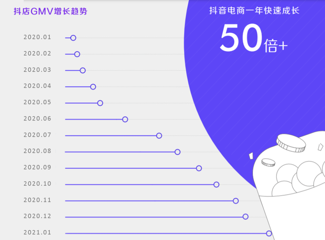 抖音电商推DREAM UP计划,助力百万电商达人收入翻倍