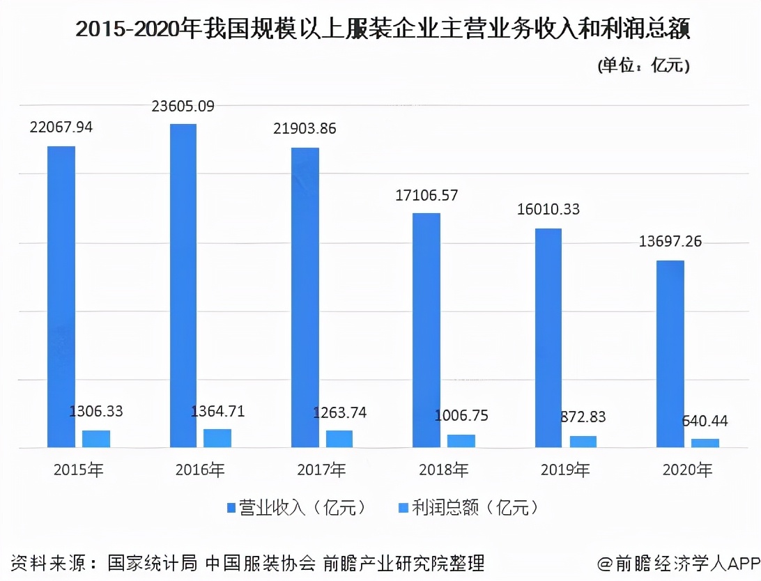 抖音电商，正在成为服饰行业的新风口
