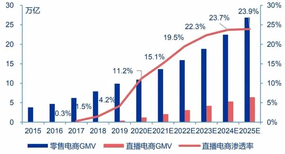 抖音电商，正在成为服饰行业的新风口