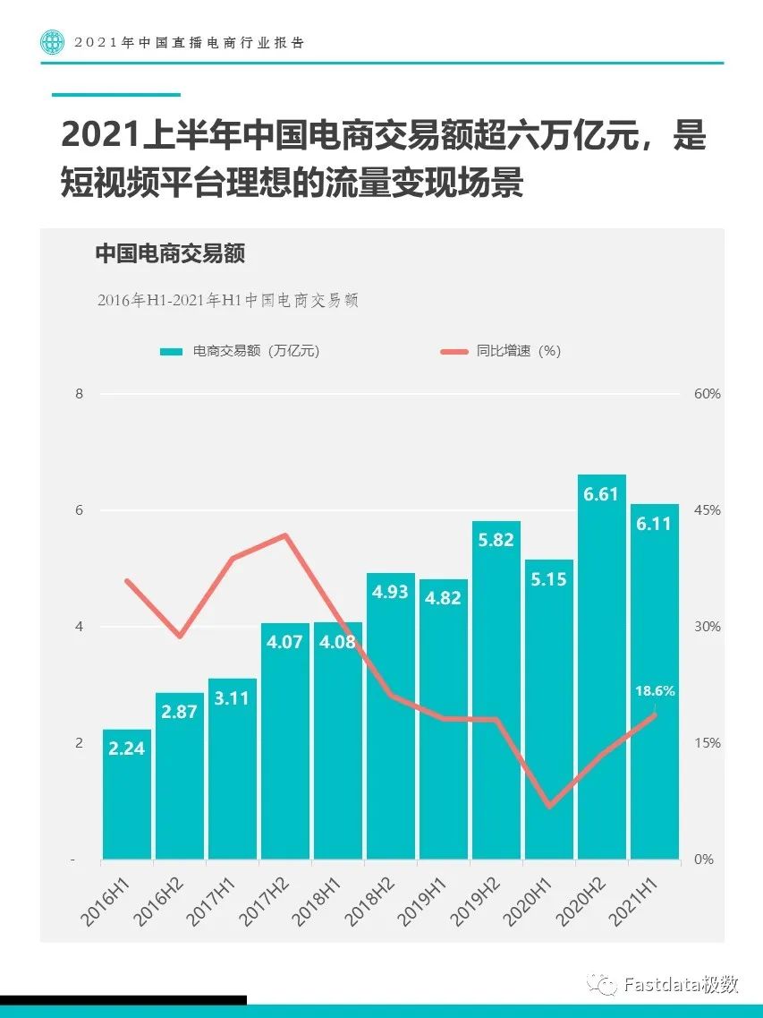 2021年中国直播电商行业报告
