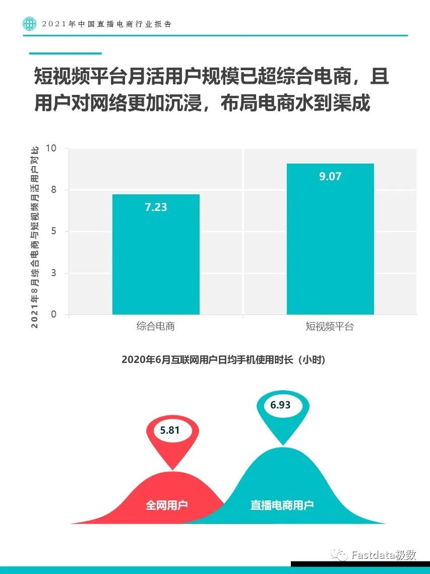 2021年中国直播电商行业报告