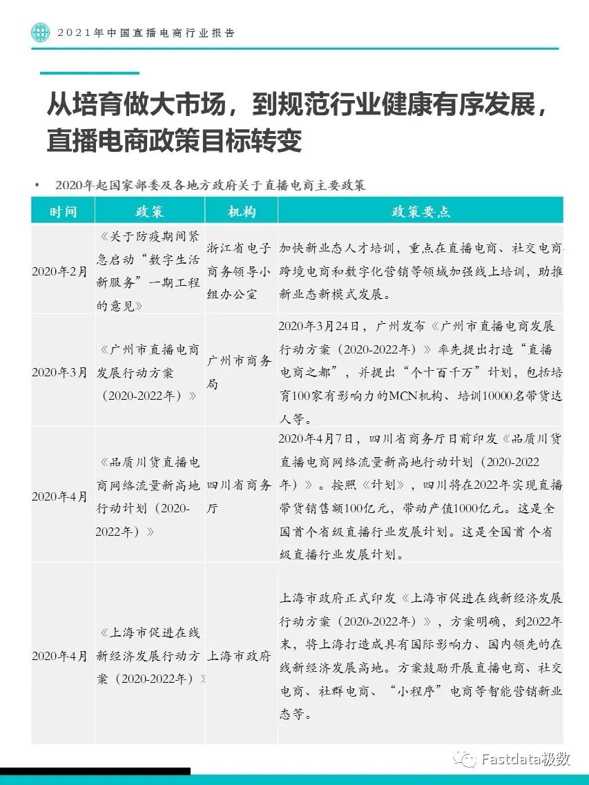 2021年中国直播电商行业报告