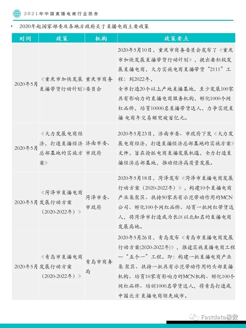 2021年中国直播电商行业报告