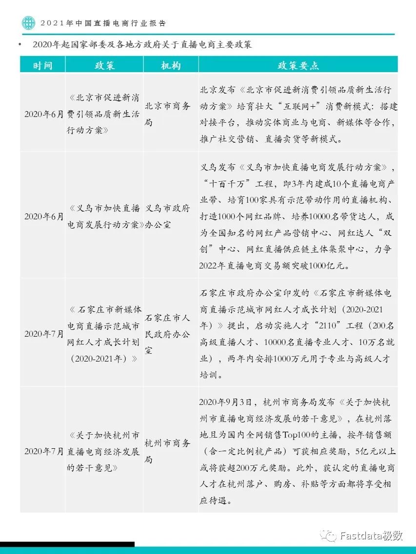 2021年中国直播电商行业报告