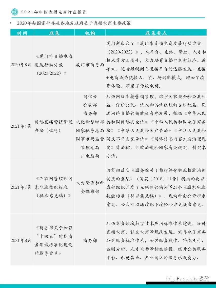 2021年中国直播电商行业报告