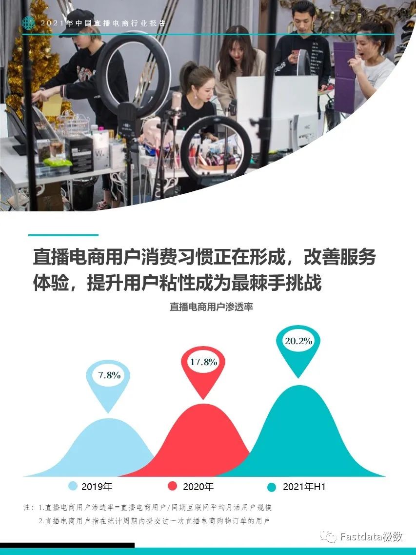 2021年中国直播电商行业报告