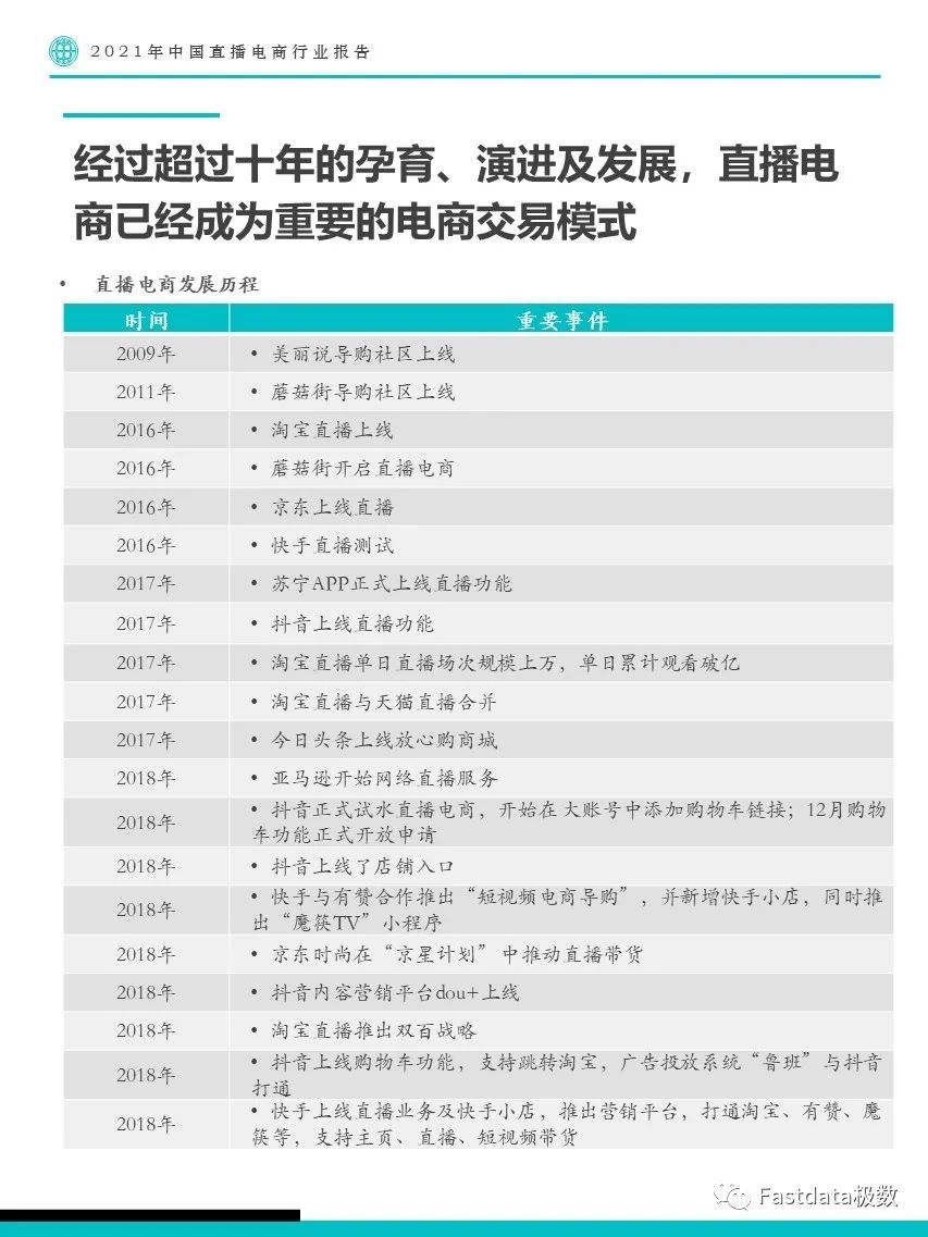 2021年中国直播电商行业报告