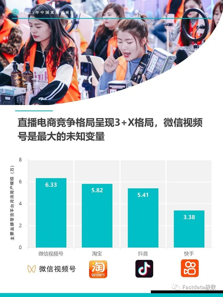 2021年中国直播电商行业报告