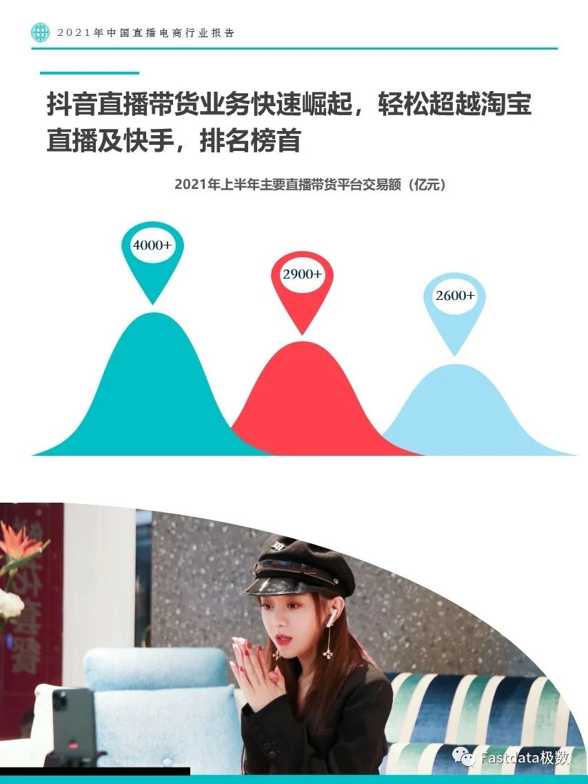 2021年中国直播电商行业报告