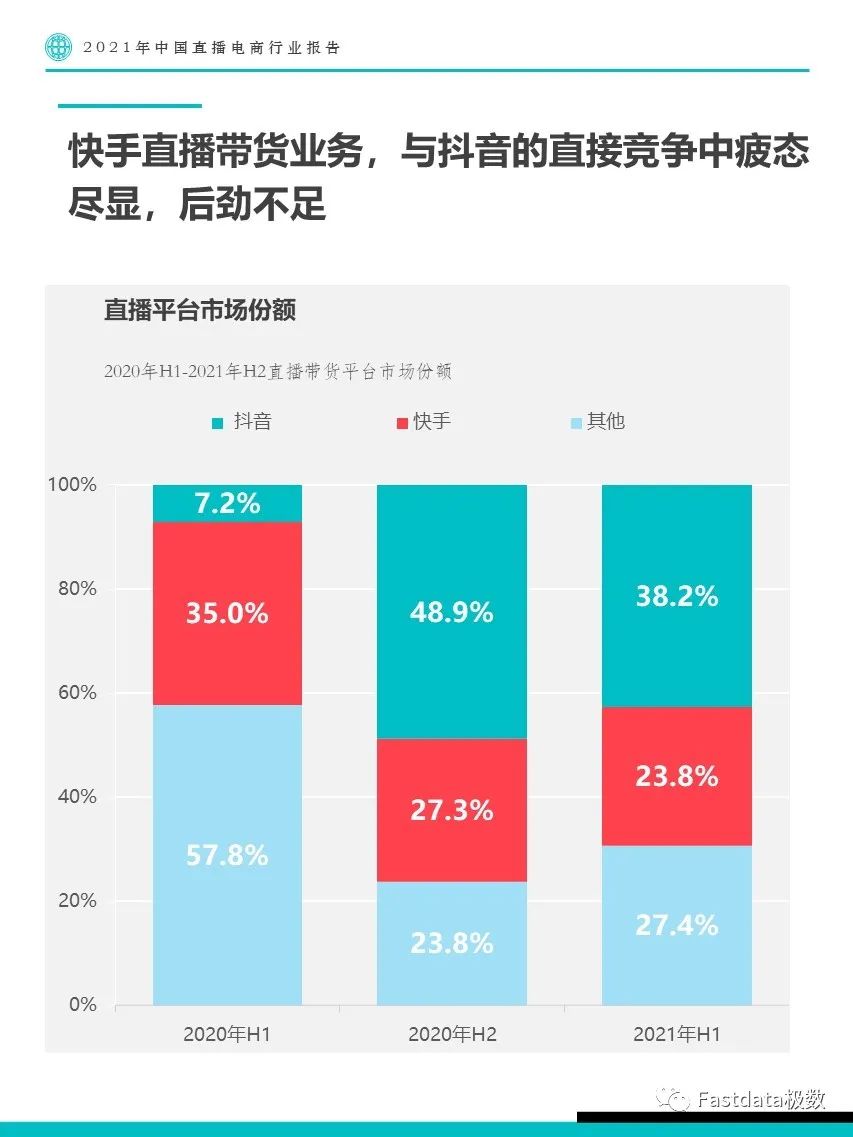 2021年中国直播电商行业报告
