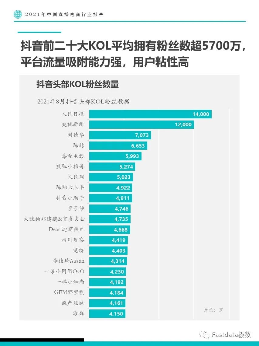 2021年中国直播电商行业报告