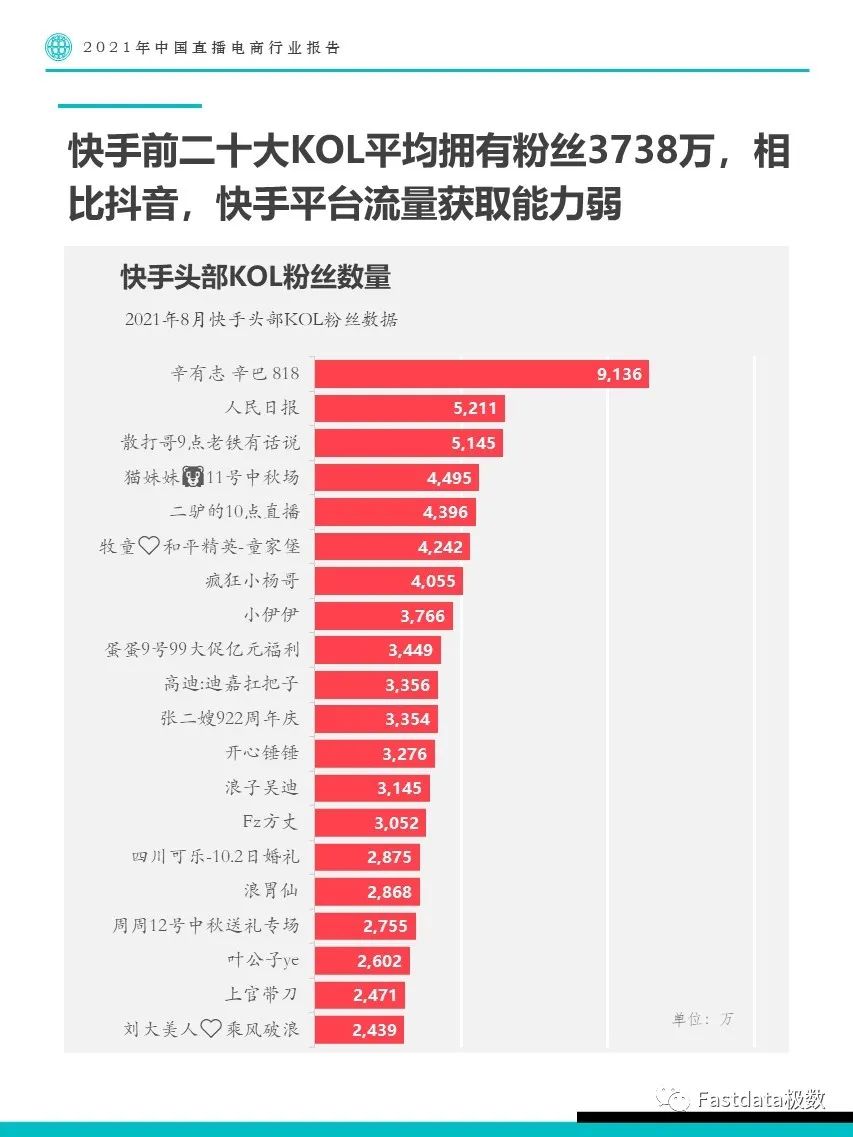 2021年中国直播电商行业报告