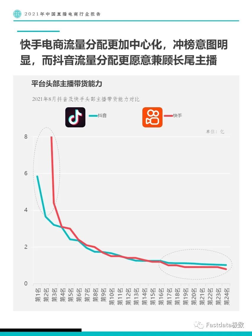 2021年中国直播电商行业报告