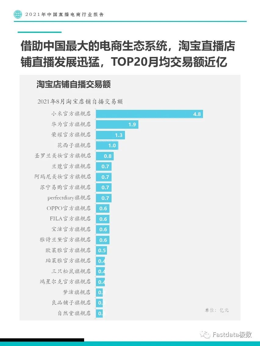 2021年中国直播电商行业报告