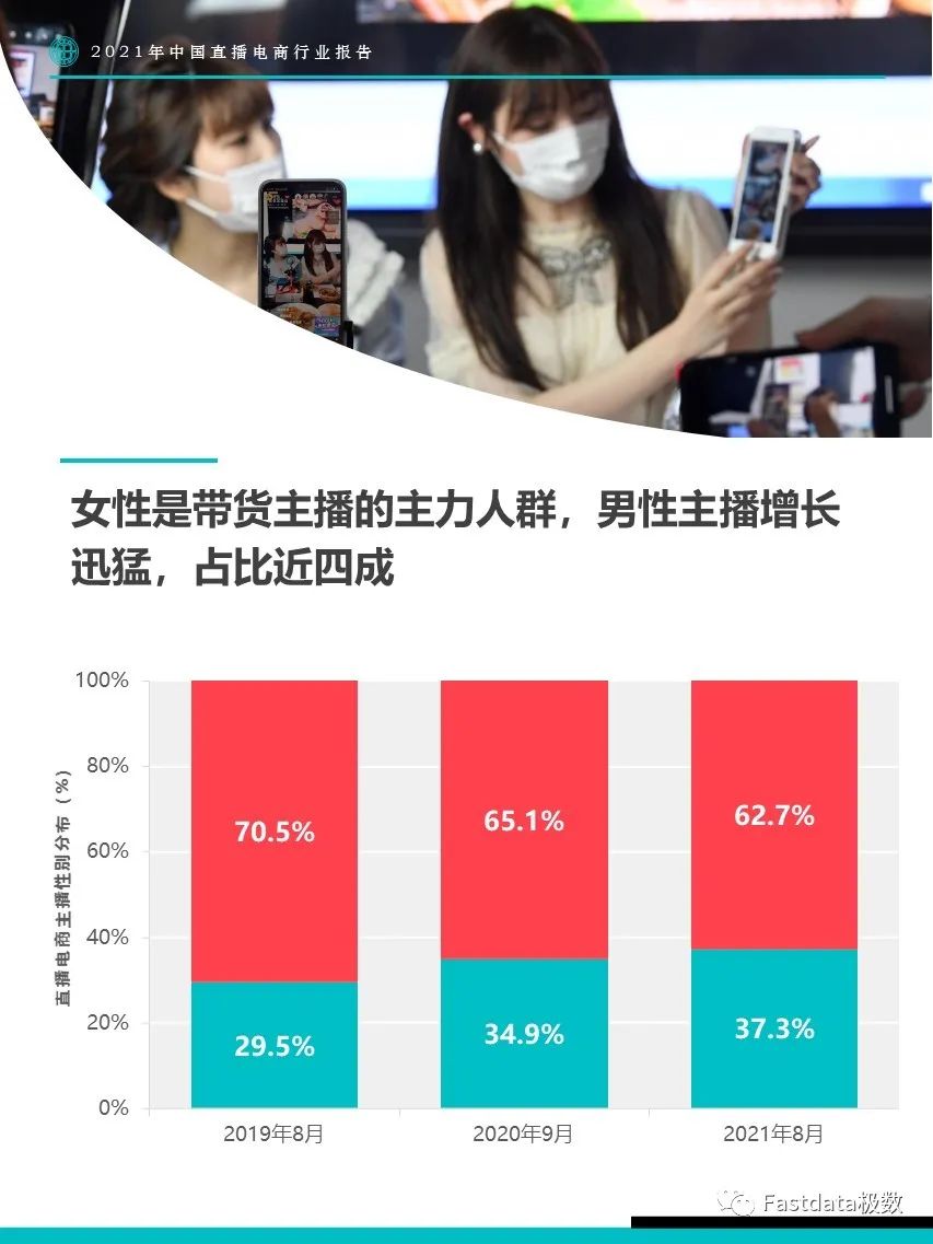 2021年中国直播电商行业报告