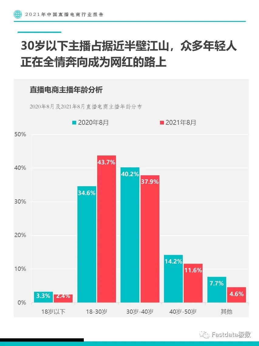 2021年中国直播电商行业报告