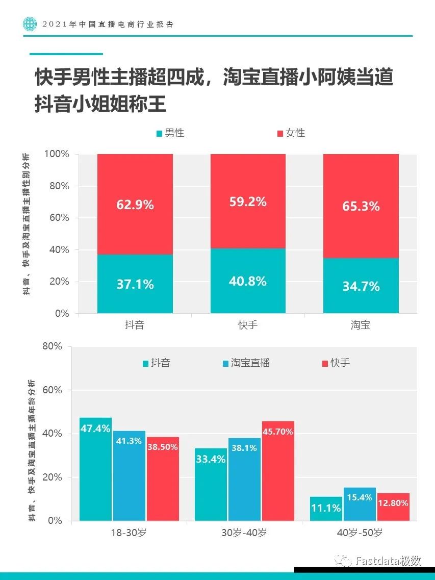 2021年中国直播电商行业报告