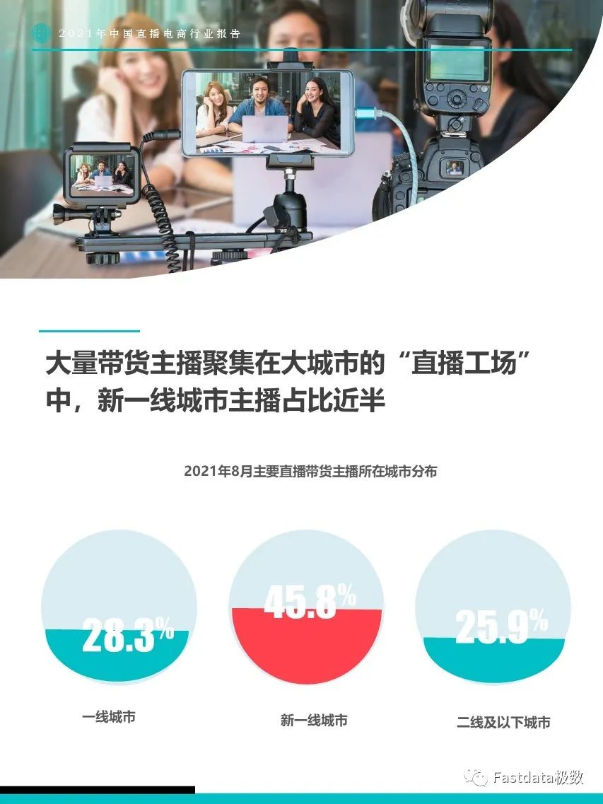 2021年中国直播电商行业报告