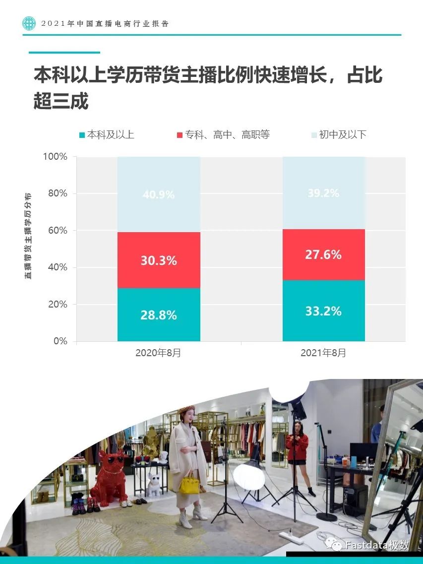 2021年中国直播电商行业报告