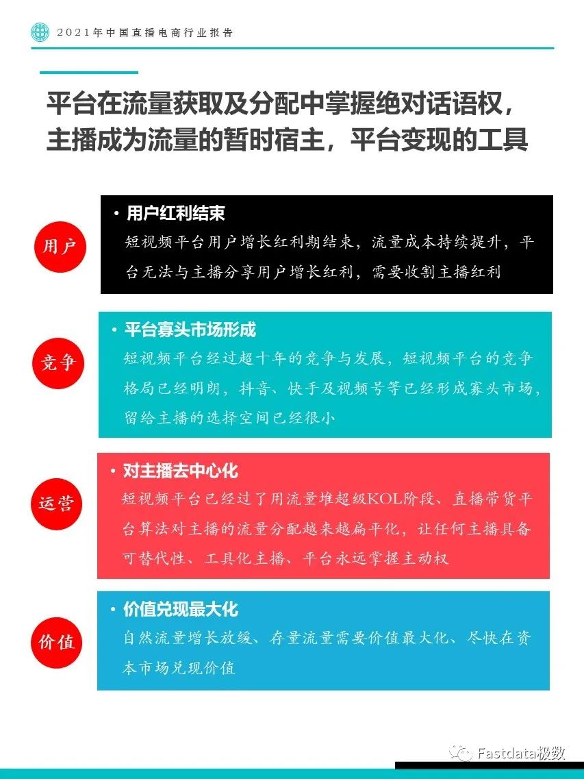 2021年中国直播电商行业报告