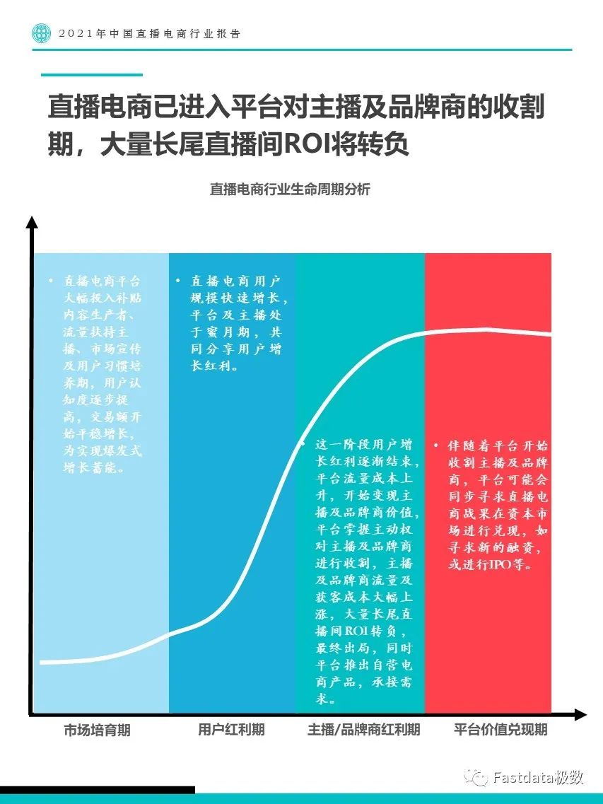 2021年中国直播电商行业报告