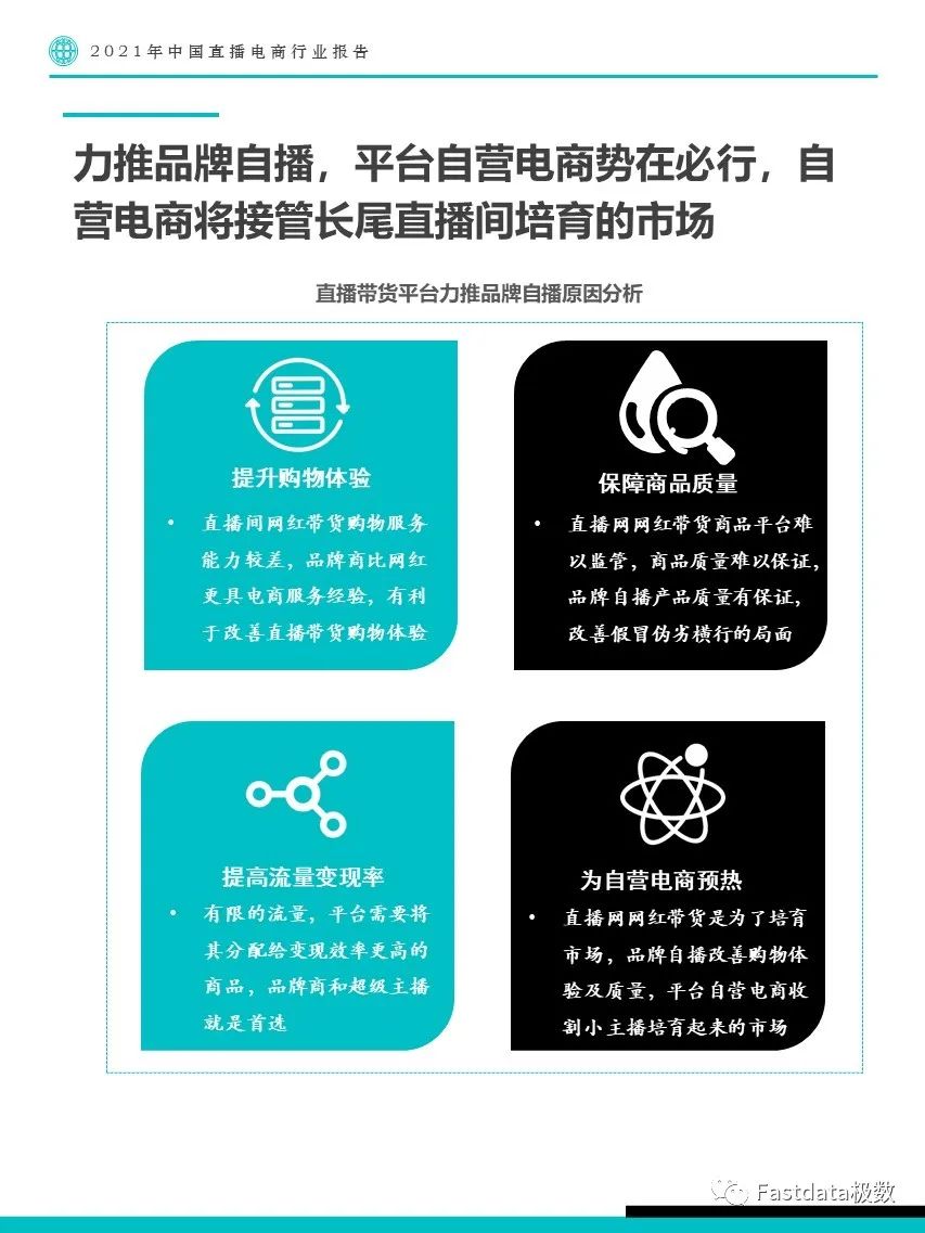 2021年中国直播电商行业报告