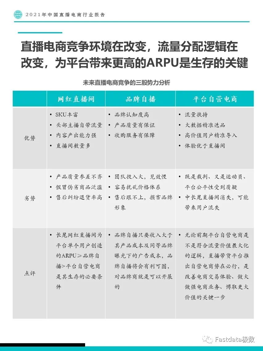 2021年中国直播电商行业报告