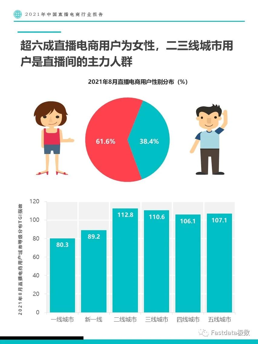 2021年中国直播电商行业报告