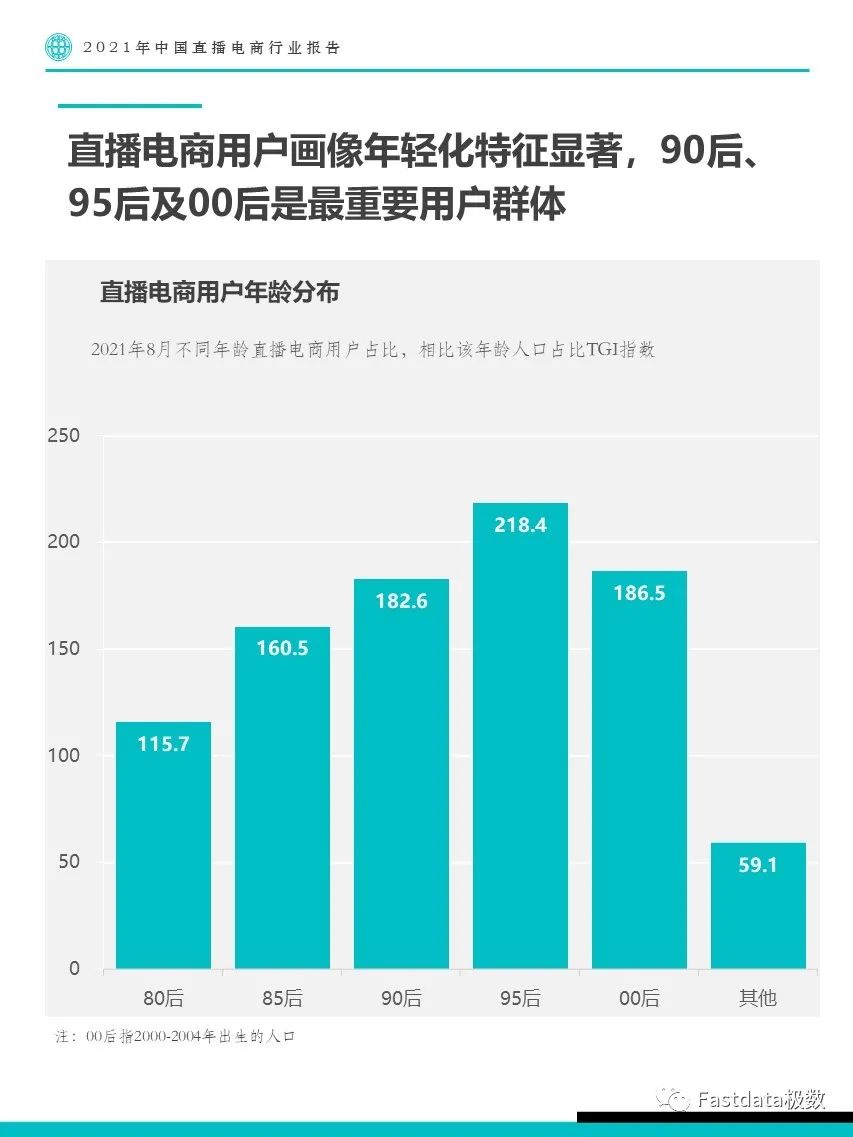 2021年中国直播电商行业报告