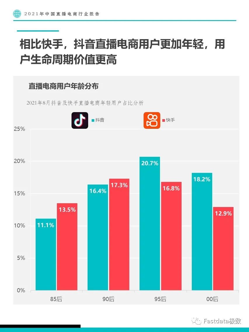 2021年中国直播电商行业报告