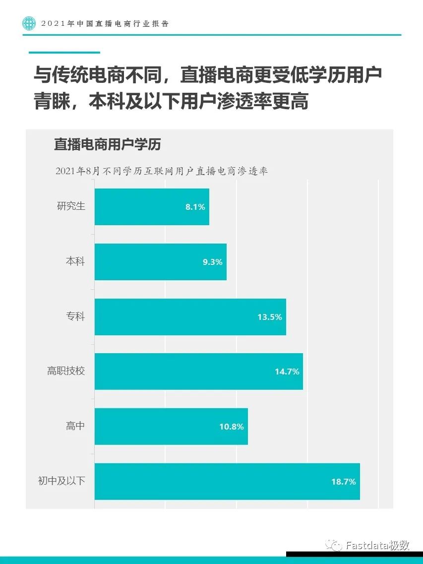 2021年中国直播电商行业报告
