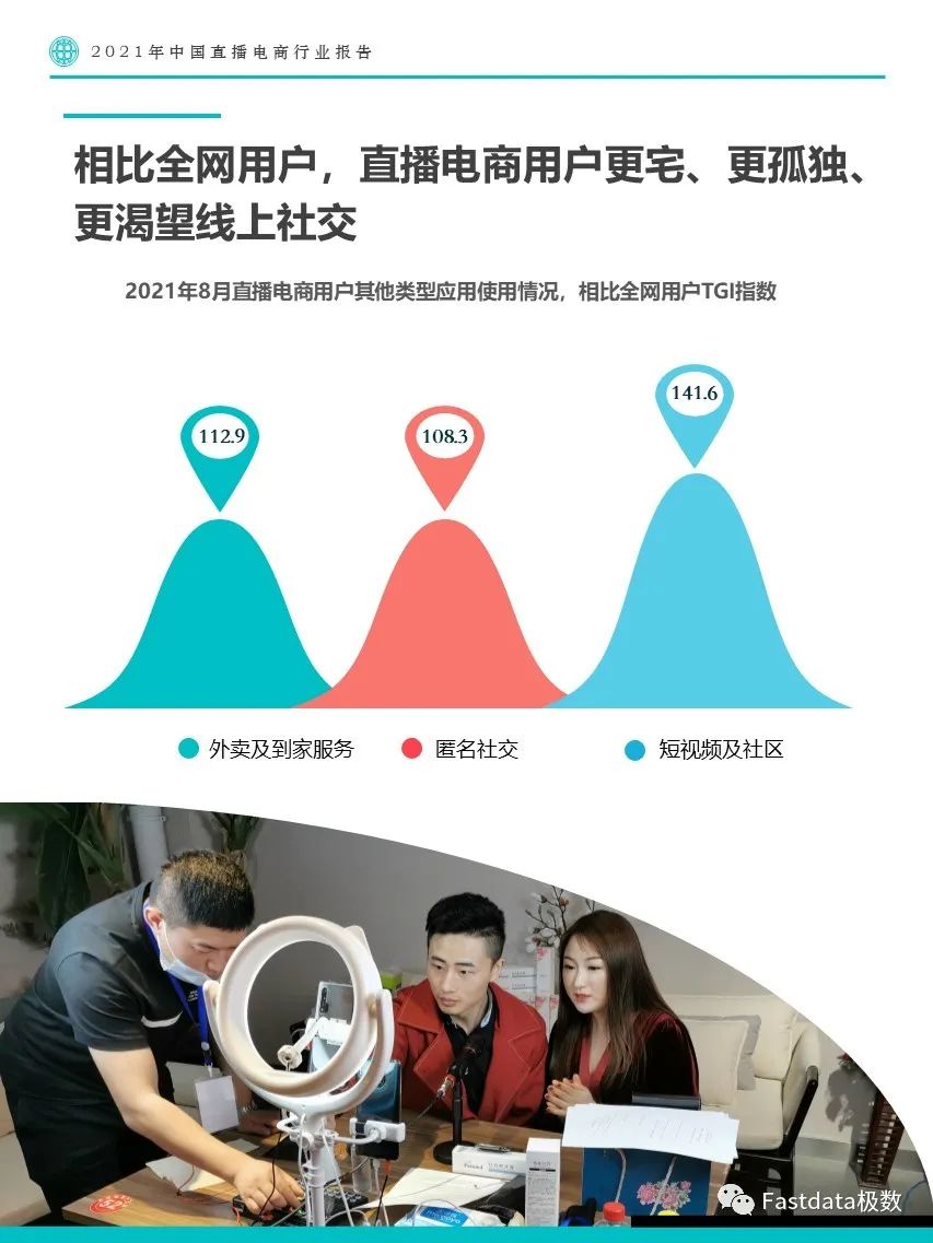 2021年中国直播电商行业报告