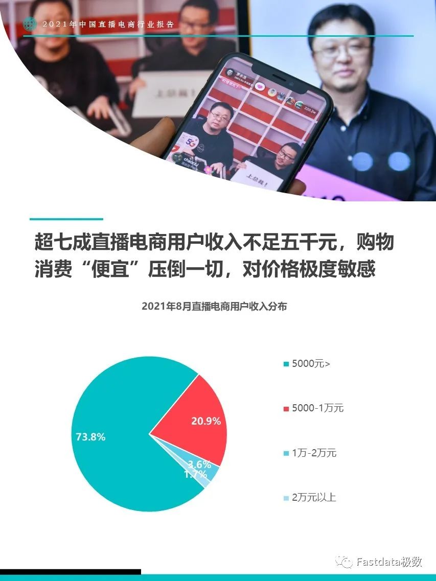 2021年中国直播电商行业报告