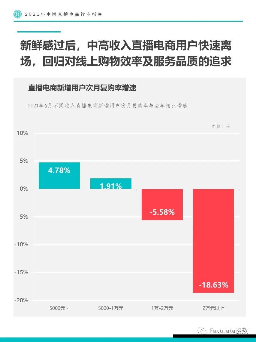 2021年中国直播电商行业报告