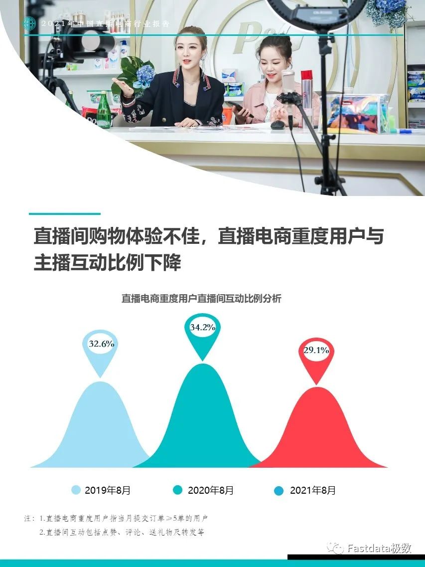 2021年中国直播电商行业报告