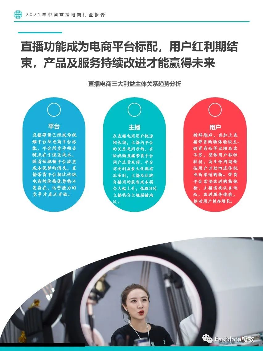 2021年中国直播电商行业报告