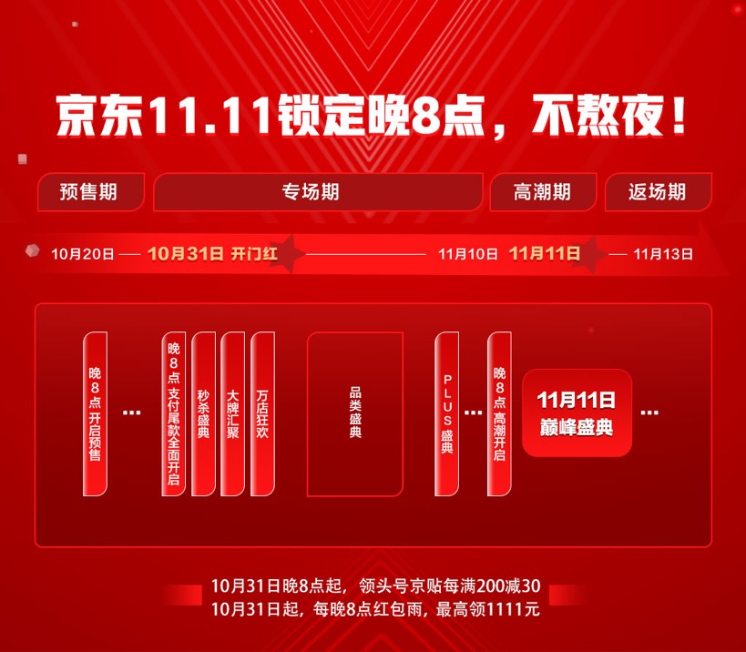 今年双11“抢夺战”提前打响，多家电商平台将预售时间提前